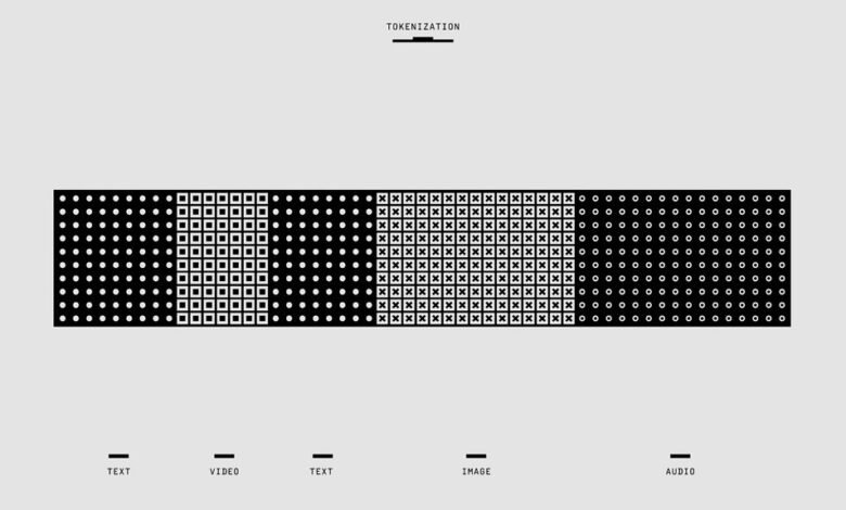 communication oversight compliance division